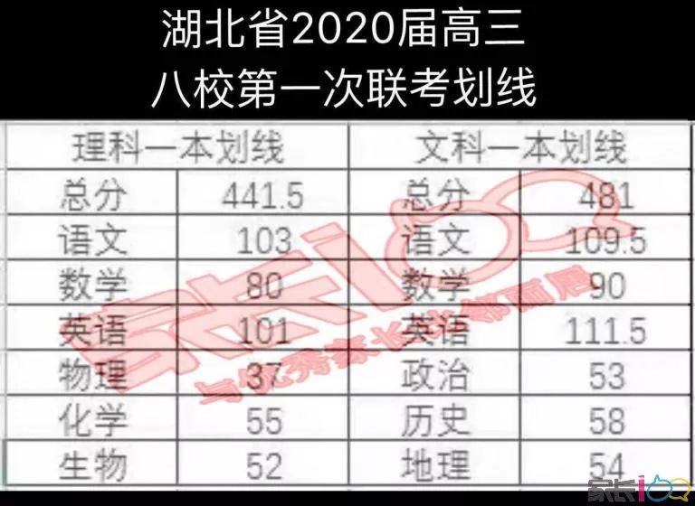湖北高三八市联考2023点评,湖北高三八市联考评价