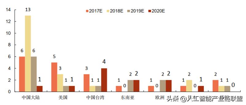芯片半导体龙头企业,芯片投资被骗