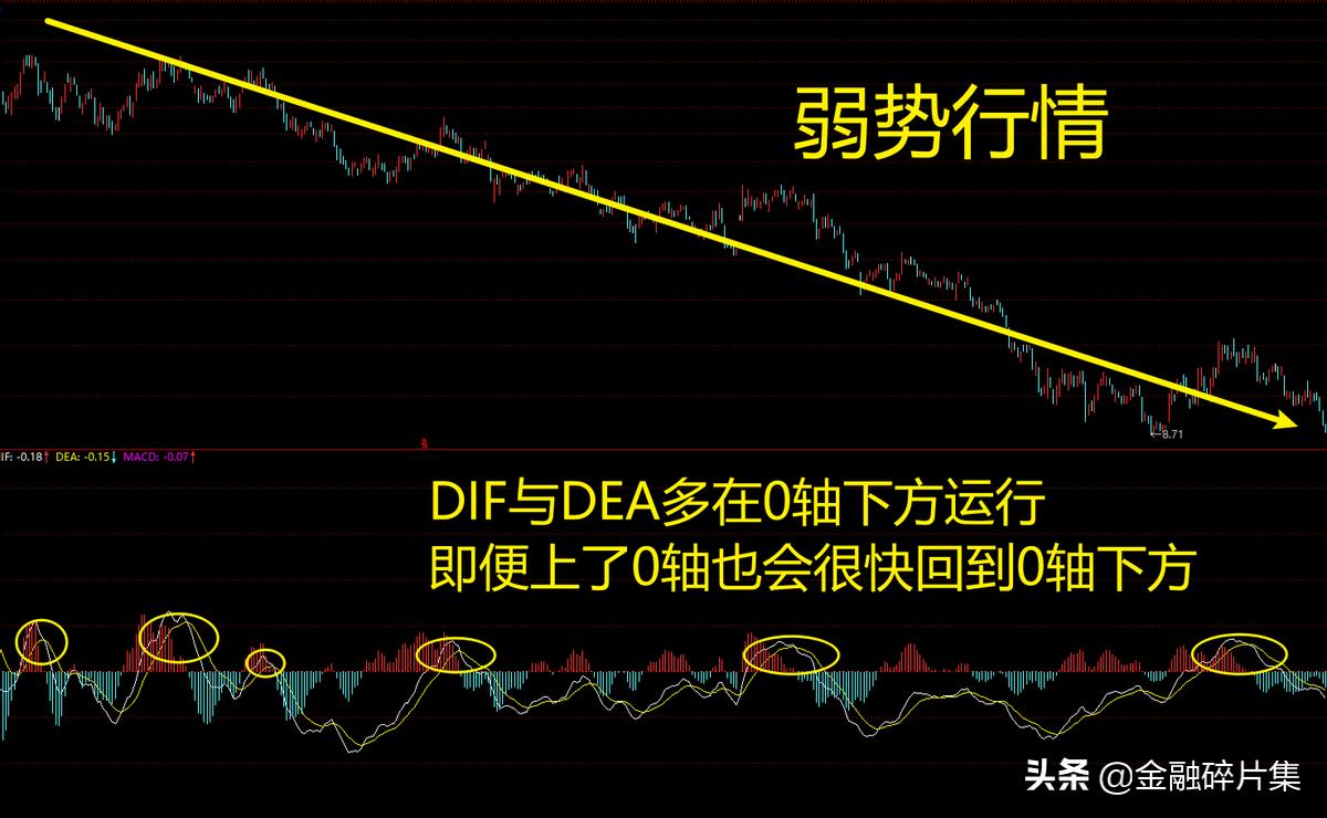 macd高级算法,macd高级讲解视频教程