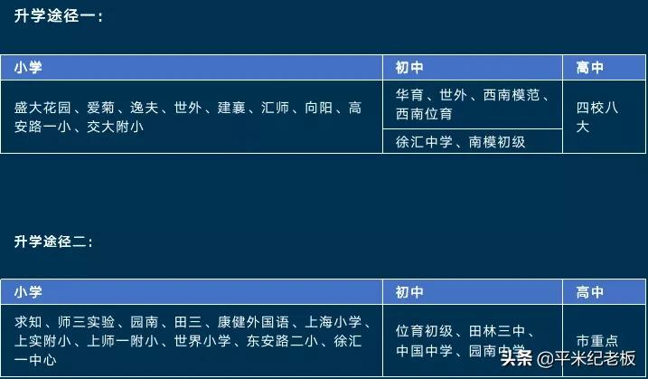 想让孩子去上海读书怎么办,想进四校八大需要多少分