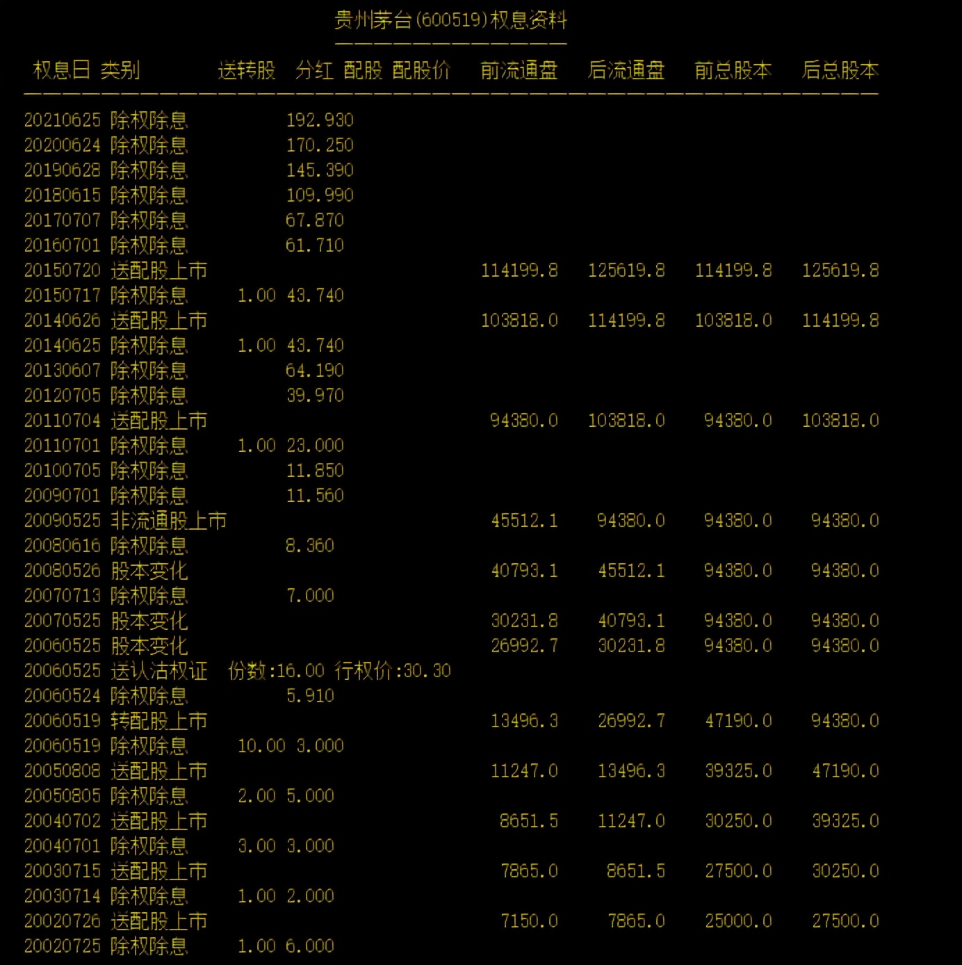 如何判断股票具有投资价值,你到底是在投资还是在投机