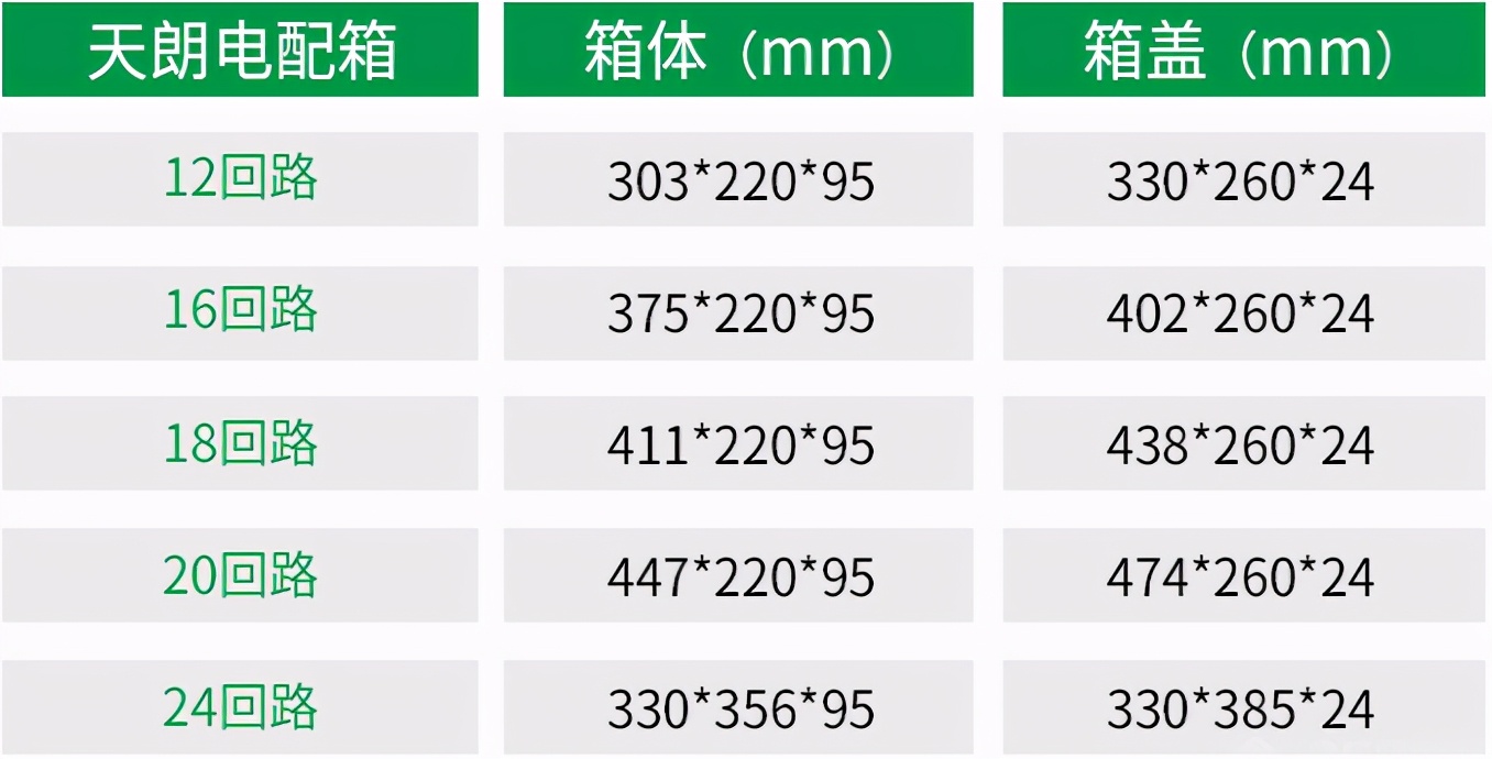 家里一处漏电处处漏电么,家用线路漏电怎么解决