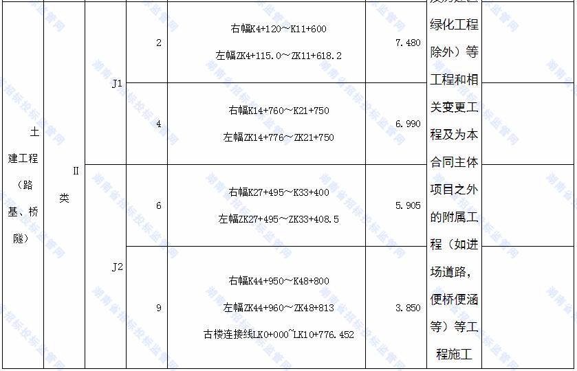 中交一公局隧道局最新中标,中交二公局隧道公司最近中标