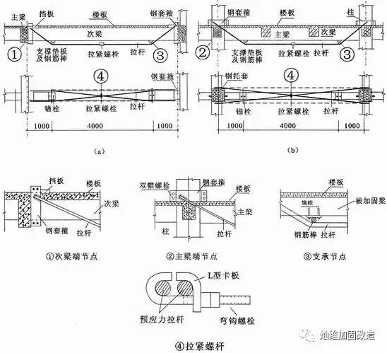 承重柱拆除以后怎么加固,拆除承重墙后怎么加固梁