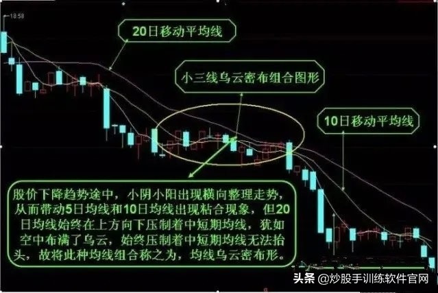 均线系列全集讲解,均线八种形态图解大全