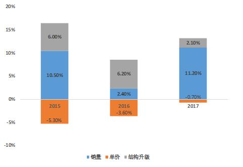 乳品行业前景预测分析,乳品行业现状及分析
