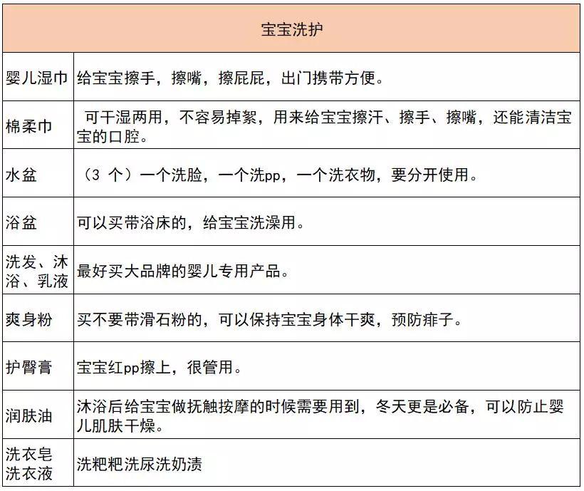 夏天出生的宝宝洗护需要准备哪些,宝宝出生需要准备的衣物