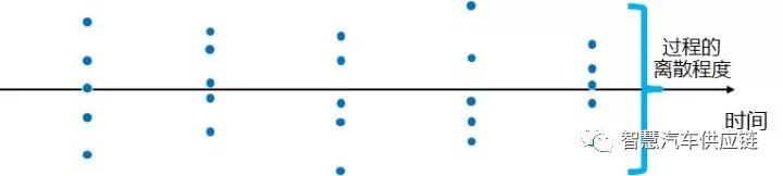 ppk和cpk数值差别大吗,cpk与ppk哪个大为什么