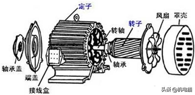 三相异步电动机50hz跟60hz通用,三相电机50hz转多少圈