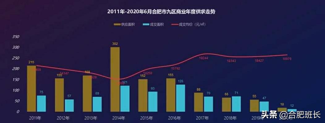 买的商铺租不出去也卖不掉怎么办,合肥商铺发展不起来怎么办