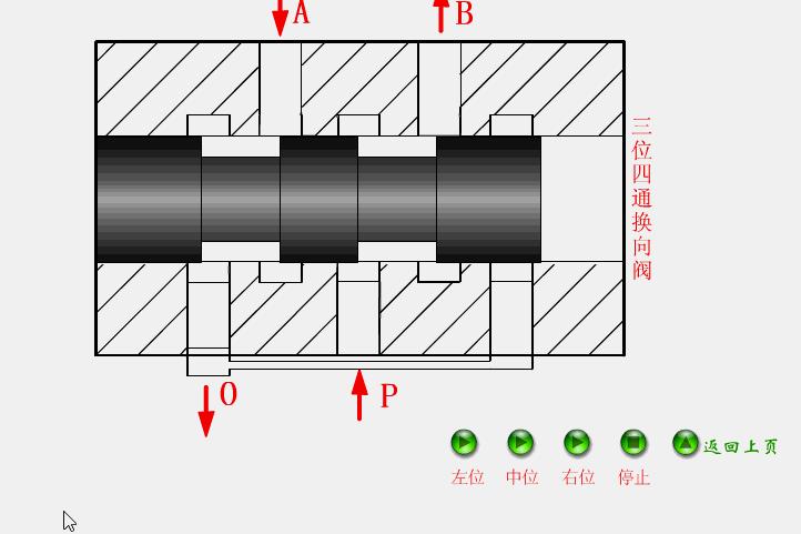 液压控制阀常用阀组,液压主控阀工作原理动态图