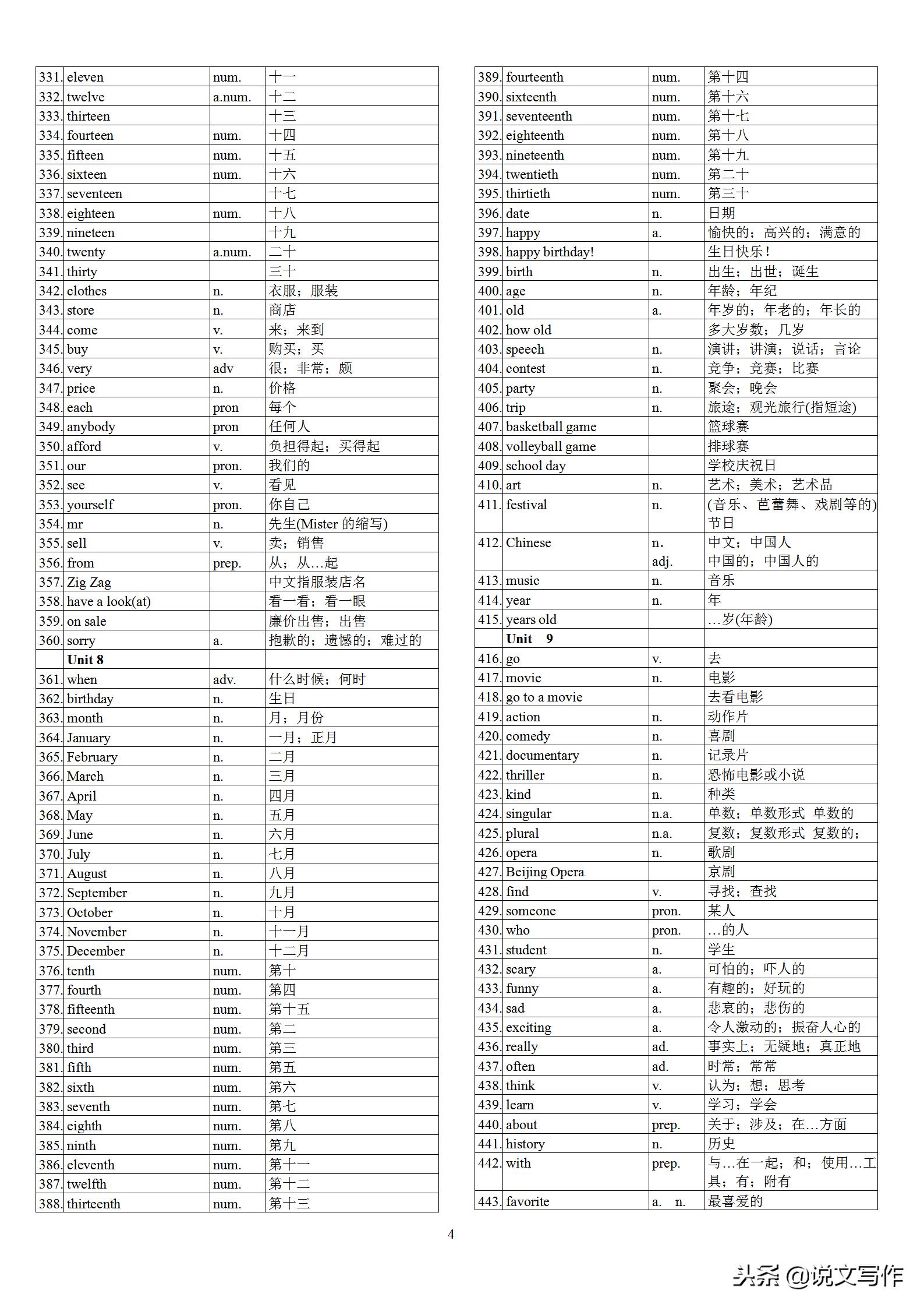 初中英语中考高频单词表,初中英语学霸笔记必背单词