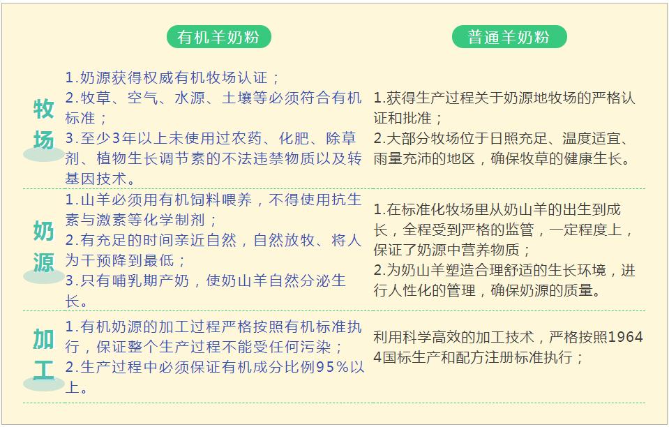 有机奶有哪些特点呢,有机奶真的更好吗