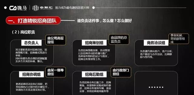 连锁加盟招商方案100个,连锁招商加盟方法