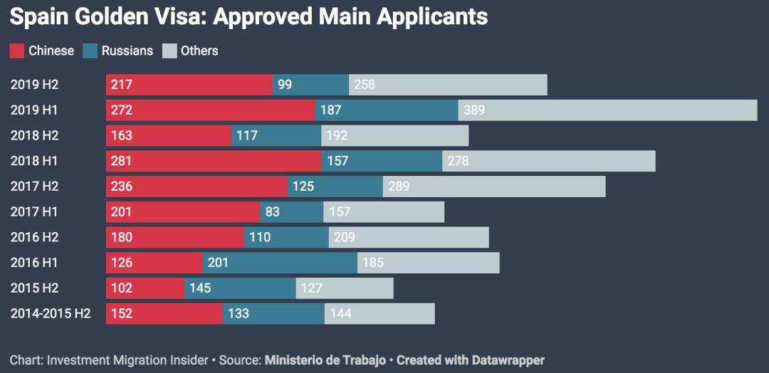犯罪与洗钱的温床——“黄金签证”凉凉，深扒这些年背后的丑闻