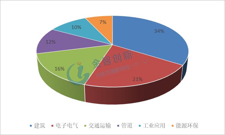 玻璃纤维上下游产业链,石英玻璃纤维产业链