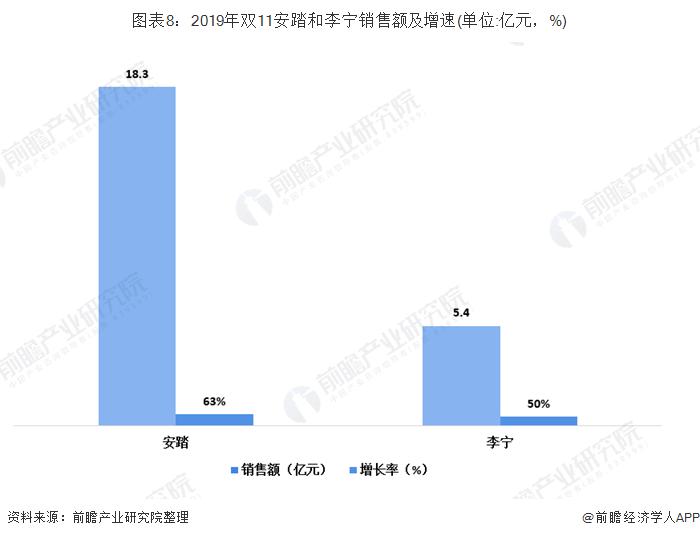 运动鞋国产李宁好还是安踏好,安踏和李宁哪个才是NBA的强者