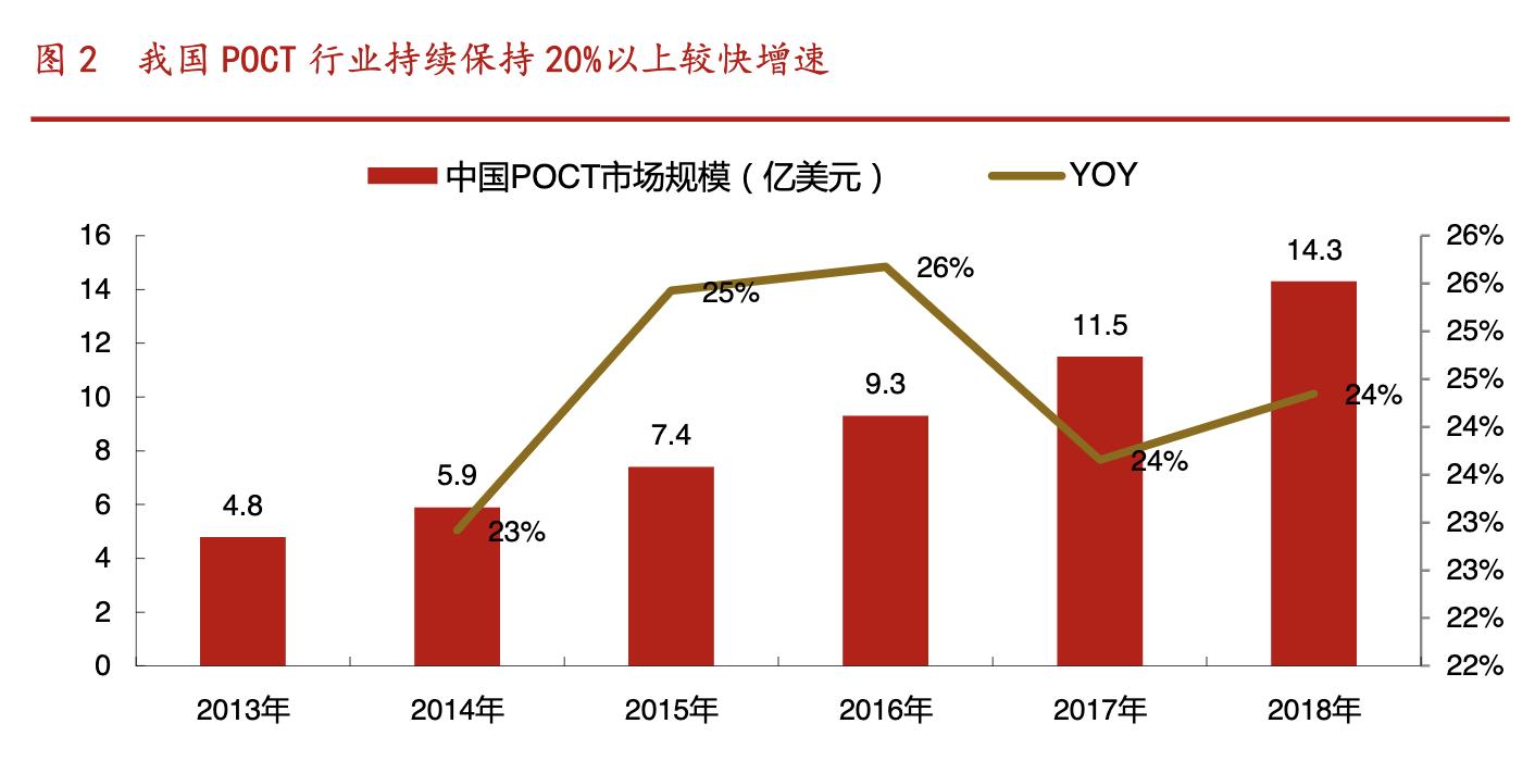 万孚生物poct产品,万孚生物产能扩张