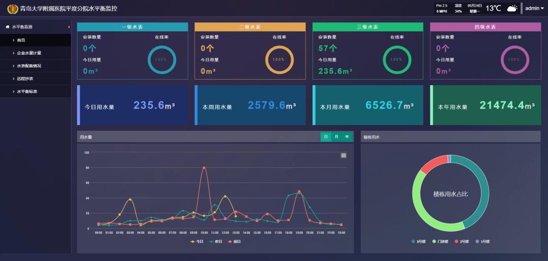 基于bim的医院运维管理开发,bim智慧医院后勤管理