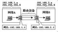 网关dns子网掩码mac,mac地址是子网掩码吗