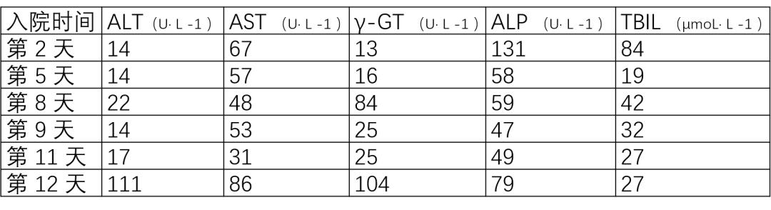 临床用药引起肝损伤的药物,药物性肝损伤日常注意事项