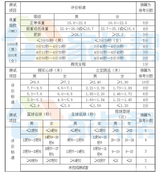 2019济南中考体育考试项目,济南体育中考视频