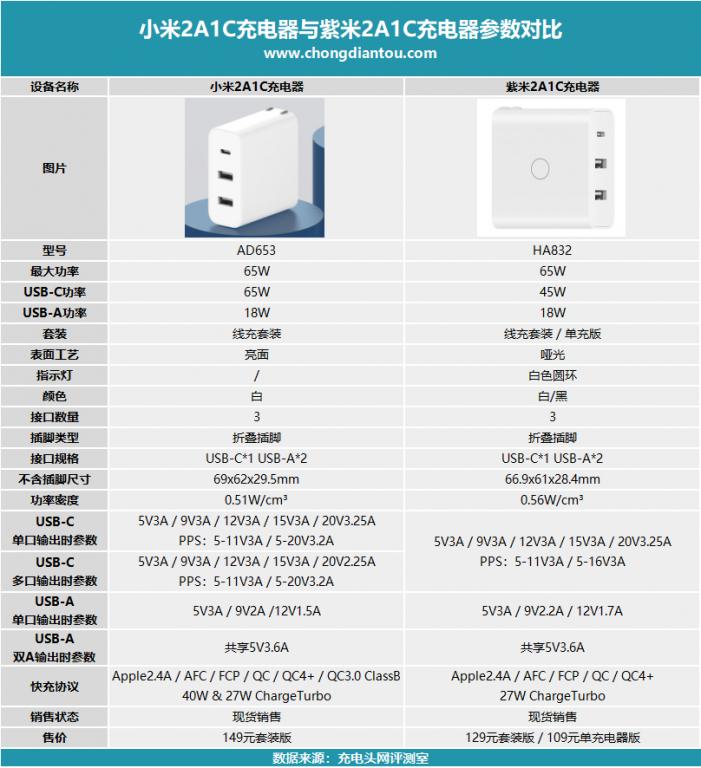 小米2c1a三口gan充电器,小米2c1a充电器