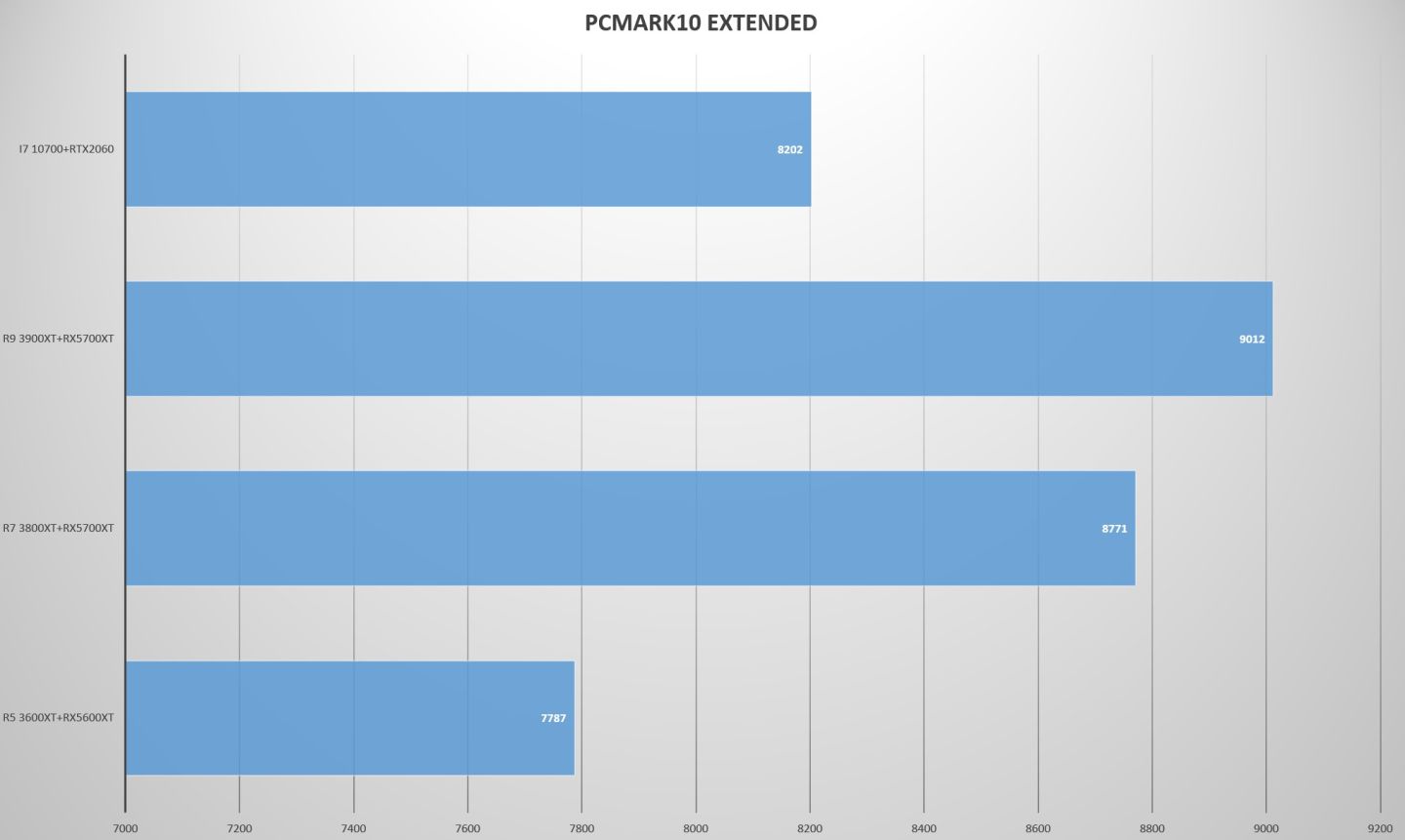 amdxt处理器,全新amdzen3处理器