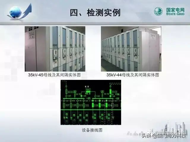 PPT丨开关柜超声及暂态地电压检测