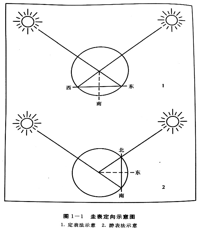 夜观星象昼测日影很高大上，但天气不好时，古人又怎么看时间？
