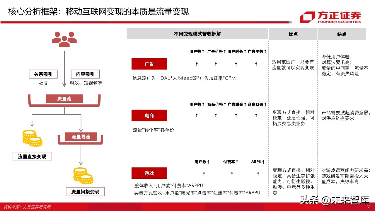 字节跳动跟腾讯游戏,腾讯游戏对比字节跳动