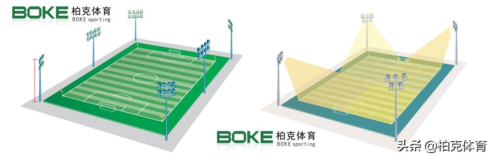 柏克体育中心,柏克体育