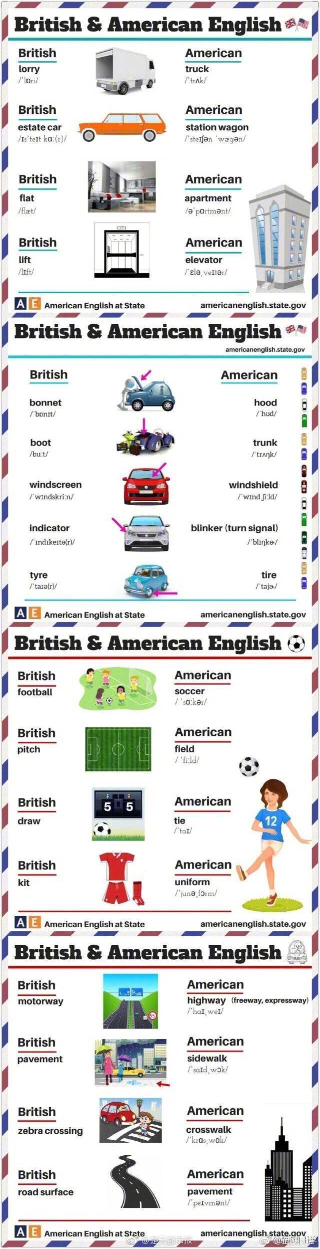 英式美式英语发音不同词汇,美式英语和英式英语的区别单词