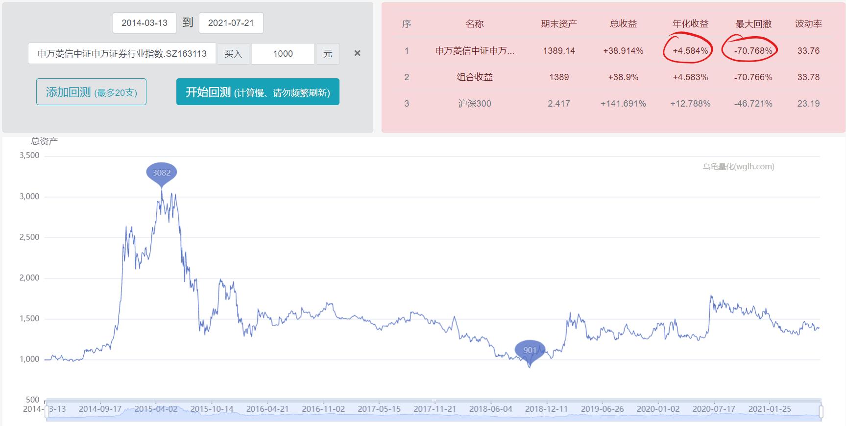 证券股市值得长期持有吗,证券指数未来的趋势