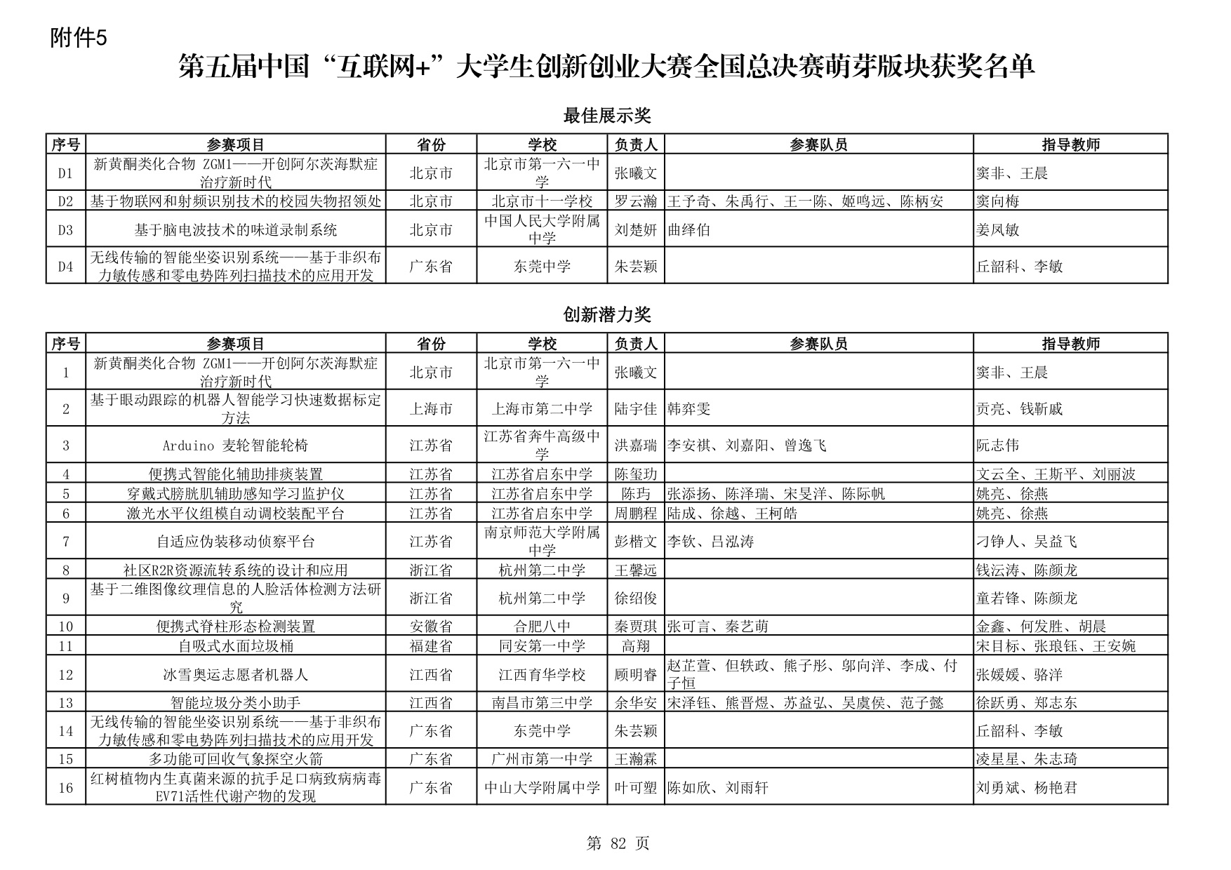 大学生互联网创新创业大赛有哪些,大学生互联网创新创业大赛回顾