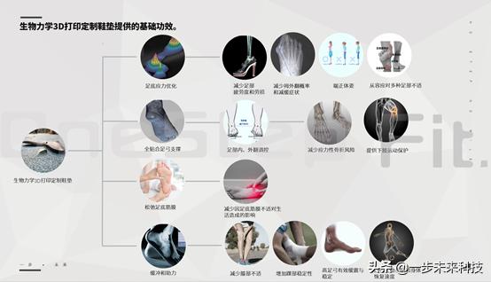 生物力学定制鞋垫,生物力学矫形鞋垫定制系统