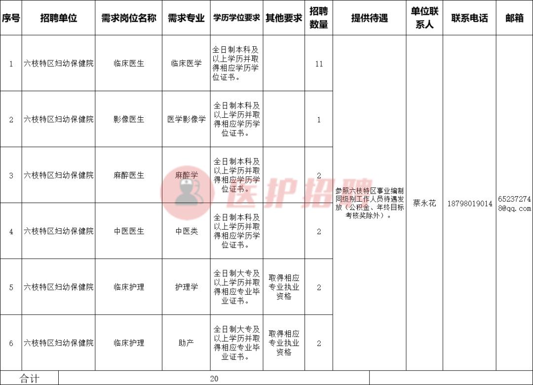 六盘水钟山区妇幼保健院招聘公告,贵州安顺妇幼保健院招聘公告
