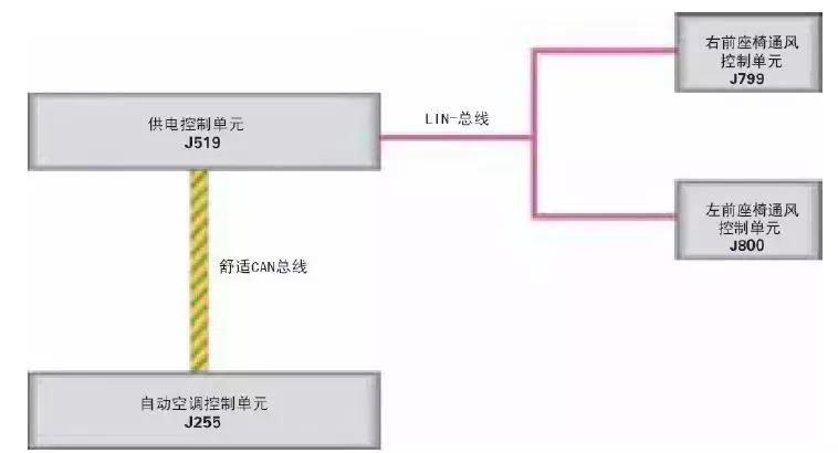 奥迪汽车座椅使用讲解,奥迪电动座椅功能介绍