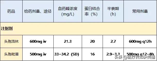 五代头孢的作用和主治,五代头孢菌素代表药口诀