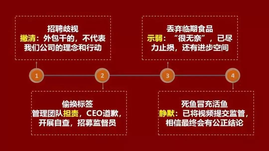 2021新能源汽车危机公关案例,三星手机爆炸危机公关案例分析