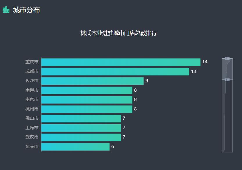 林氏木业家居要上市了吗,买家具林氏木业好还是宜家好