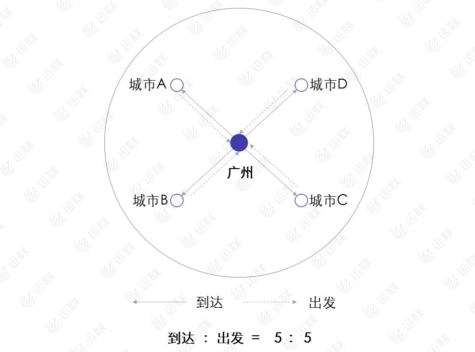 顺丰德邦怎么样了,德邦快递到本地了又发走了