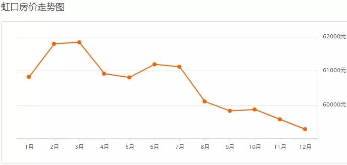 上海各区房价最新一览,上海松江新桥镇房价一览表2021