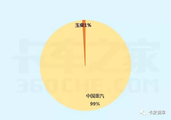 卡车选哪款发动机最好,卡车柴油的好还是汽油的好