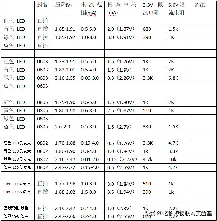 发光二极管是怎么确定电流方向的,发光二极管串联电阻值怎么计算