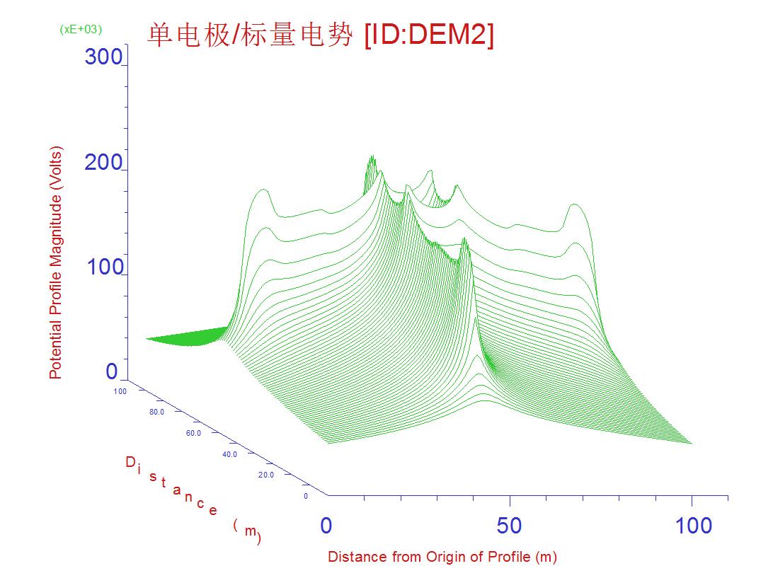 高压架空输电线路采取的防雷措施,输电线路如何防止雷击