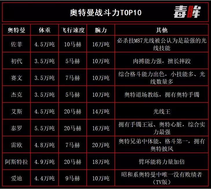 一口气看完奥特曼编年史,一口气看完系列奥特曼故事