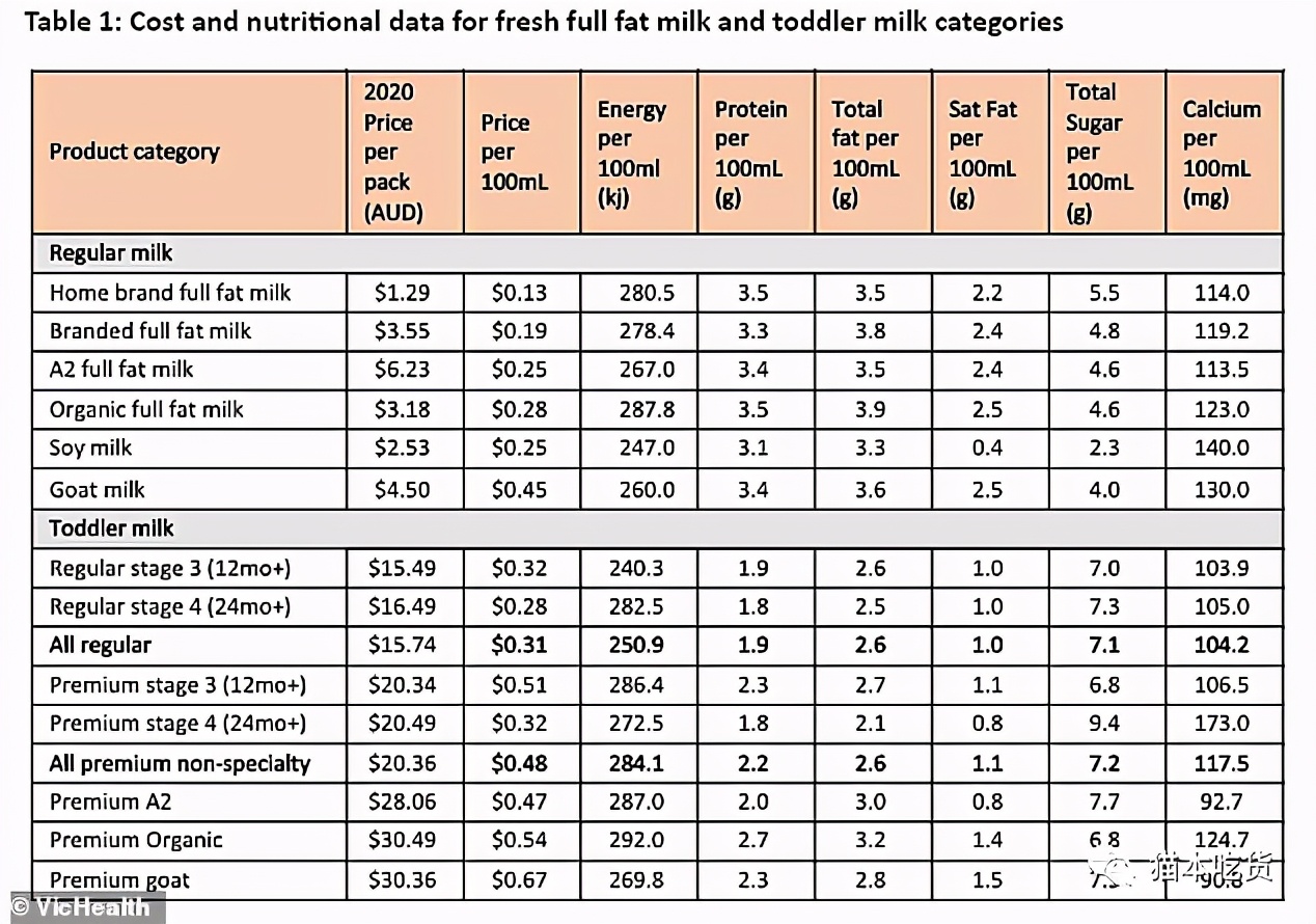 澳洲婴儿配方奶粉测评,澳洲奶粉价格为什么降了