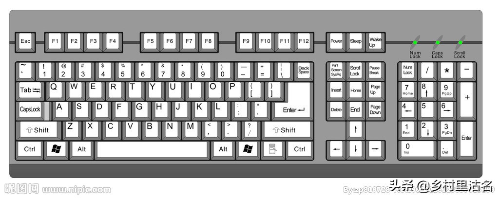 键盘上的快捷键大全图解,键盘上快捷键大全大图