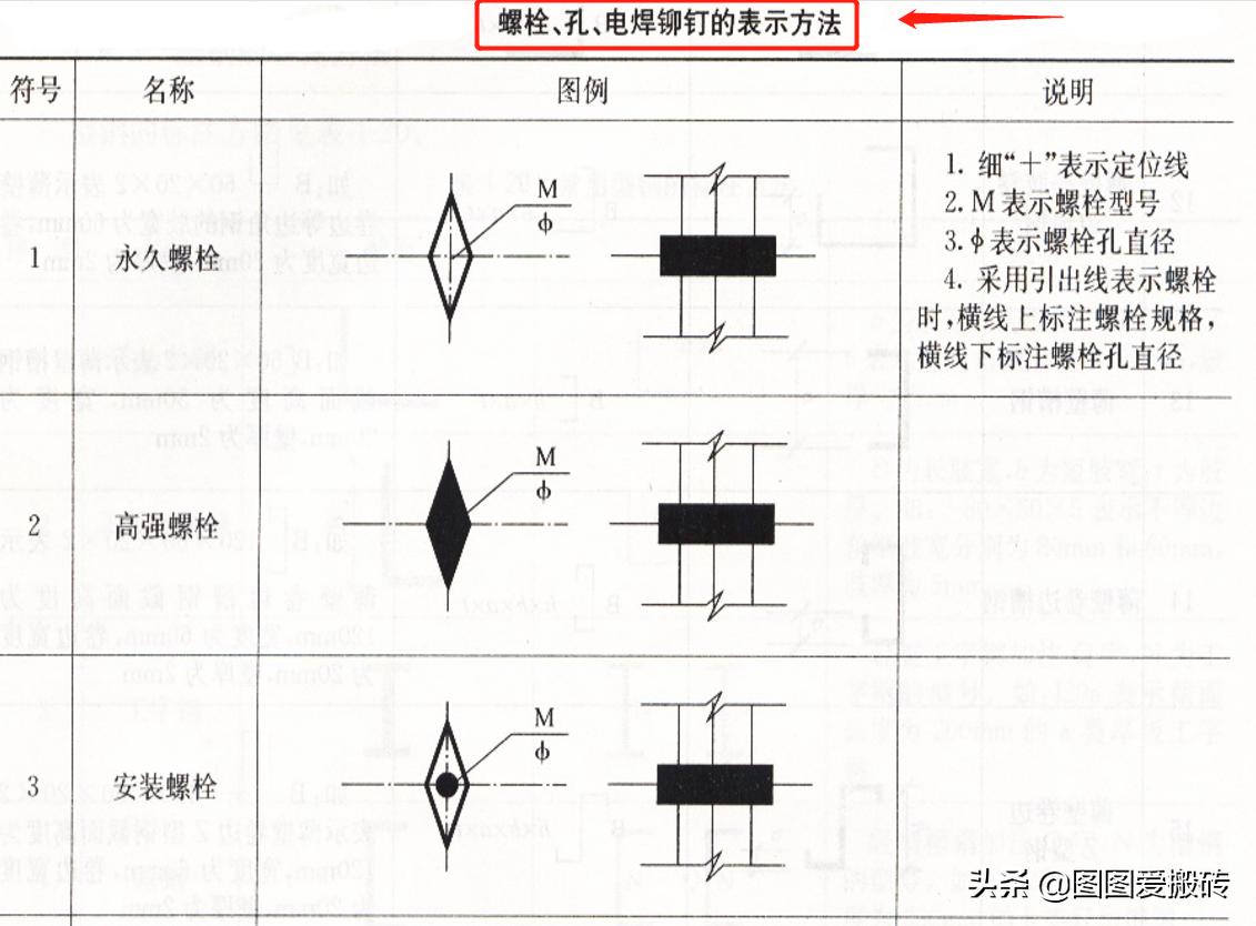 3天搞懂钢结构识图！这套钢结构识图教程总工看了都佩服，太实用
